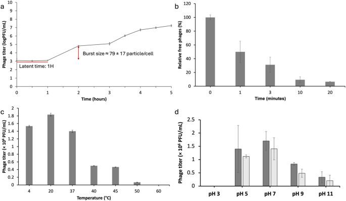https://cdn.ncbi.nlm.nih.gov/pmc/blobs/c601/12426086/fe60441f4a8f/203_2025_4451_Fig3_HTML.jpg