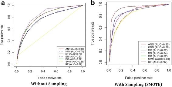 https://cdn.ncbi.nlm.nih.gov/pmc/blobs/c601/5735871/243bfa15aced/12911_2017_566_Fig3_HTML.jpg
