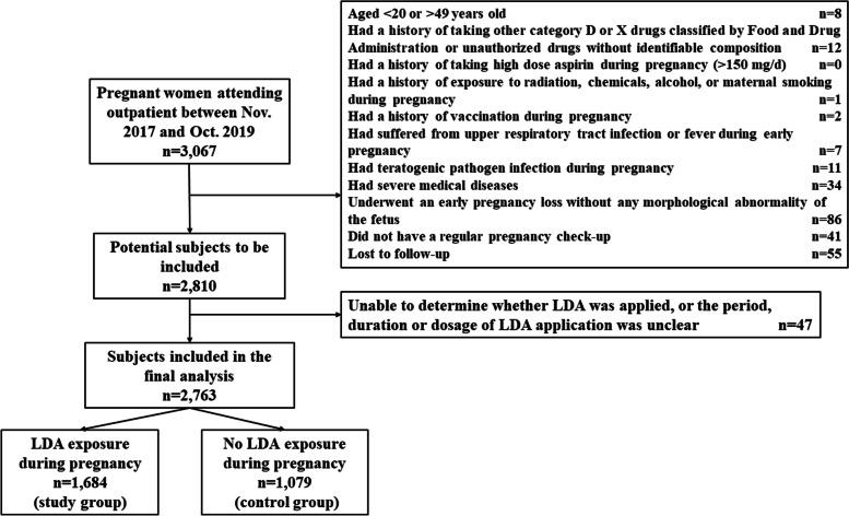 https://cdn.ncbi.nlm.nih.gov/pmc/blobs/c602/9624035/9cfe7b8f822d/12884_2022_5142_Fig1_HTML.jpg