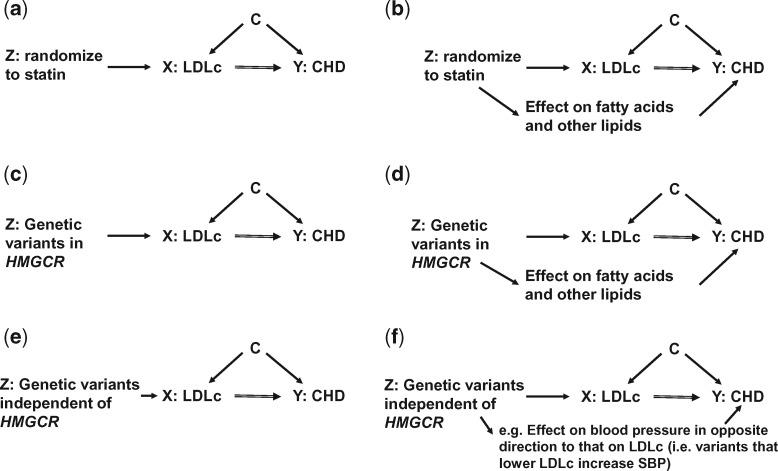 https://cdn.ncbi.nlm.nih.gov/pmc/blobs/c606/5841843/b2d99b632b8b/dyw314f1.jpg
