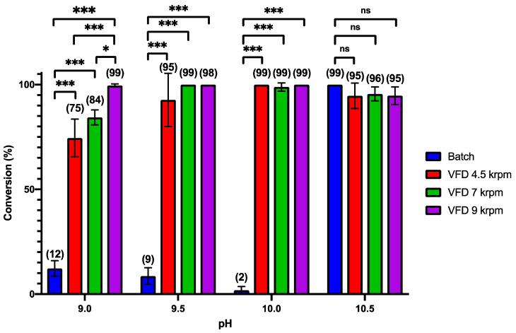 https://cdn.ncbi.nlm.nih.gov/pmc/blobs/c606/8840205/51b863b005db/molecules-27-01109-g004.jpg