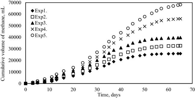 https://cdn.ncbi.nlm.nih.gov/pmc/blobs/c60b/10113394/5d9552d75aba/41598_2023_33169_Fig3_HTML.jpg