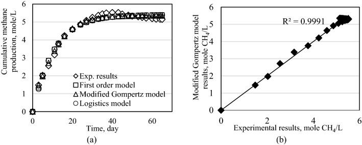 https://cdn.ncbi.nlm.nih.gov/pmc/blobs/c60b/10113394/75dcac94803d/41598_2023_33169_Fig8_HTML.jpg