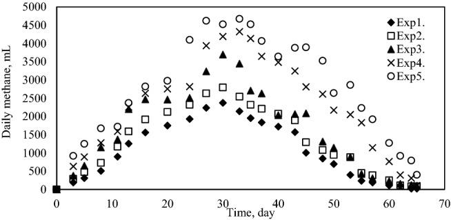 https://cdn.ncbi.nlm.nih.gov/pmc/blobs/c60b/10113394/bfc034aab600/41598_2023_33169_Fig5_HTML.jpg