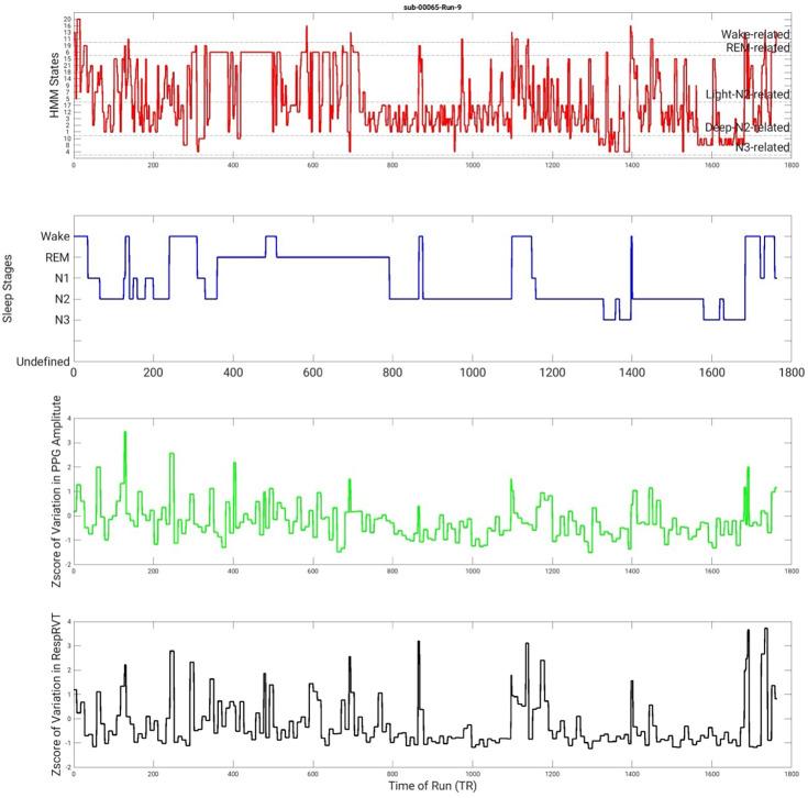 https://cdn.ncbi.nlm.nih.gov/pmc/blobs/c60b/11434609/6fd36b09d085/elife-98739-fig3-figsupp2.jpg