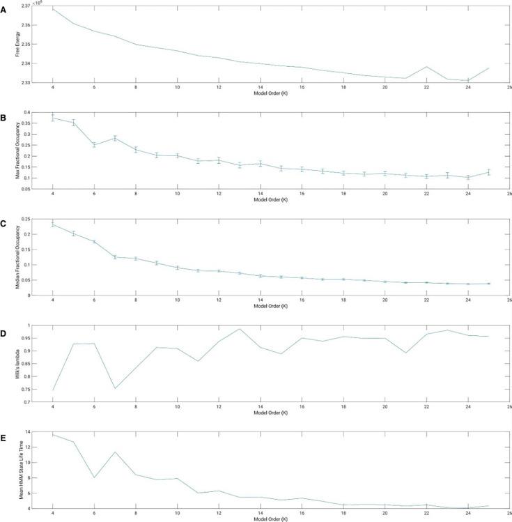 https://cdn.ncbi.nlm.nih.gov/pmc/blobs/c60b/11434609/c14747c06de5/elife-98739-fig1-figsupp1.jpg