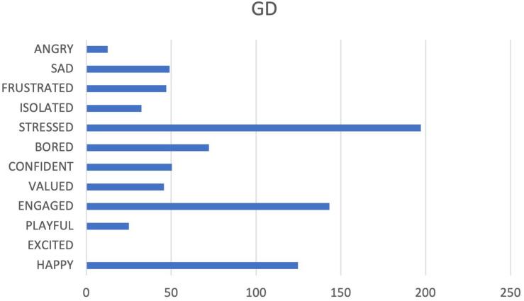 https://cdn.ncbi.nlm.nih.gov/pmc/blobs/c60e/8211734/262b6bf449c6/fpsyg-12-592143-g012.jpg