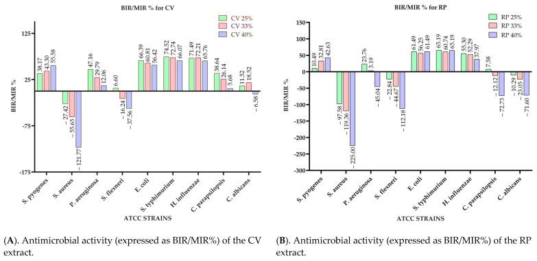 https://cdn.ncbi.nlm.nih.gov/pmc/blobs/c60e/8227729/7228e781c30f/antibiotics-10-00662-g003a.jpg
