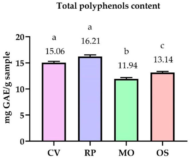 https://cdn.ncbi.nlm.nih.gov/pmc/blobs/c60e/8227729/7414245ffb9c/antibiotics-10-00662-g001.jpg