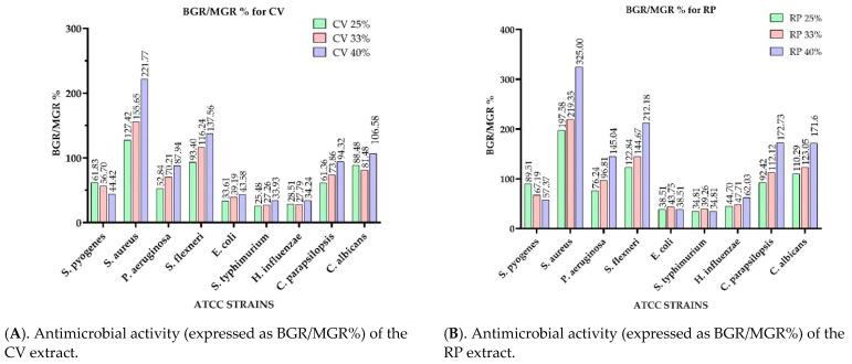 https://cdn.ncbi.nlm.nih.gov/pmc/blobs/c60e/8227729/af009e47b84c/antibiotics-10-00662-g002a.jpg