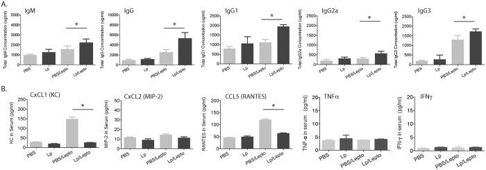 https://cdn.ncbi.nlm.nih.gov/pmc/blobs/c610/5589268/063b1658bc19/pntd.0005870.g004.jpg