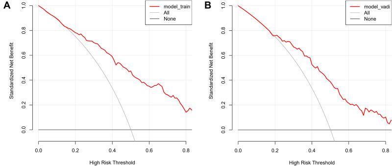 https://cdn.ncbi.nlm.nih.gov/pmc/blobs/c614/11155382/ed994a3400be/IJGM-17-2513-g0006.jpg