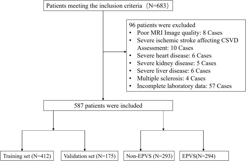 https://cdn.ncbi.nlm.nih.gov/pmc/blobs/c614/11155382/f0ac7d23a216/IJGM-17-2513-g0001.jpg