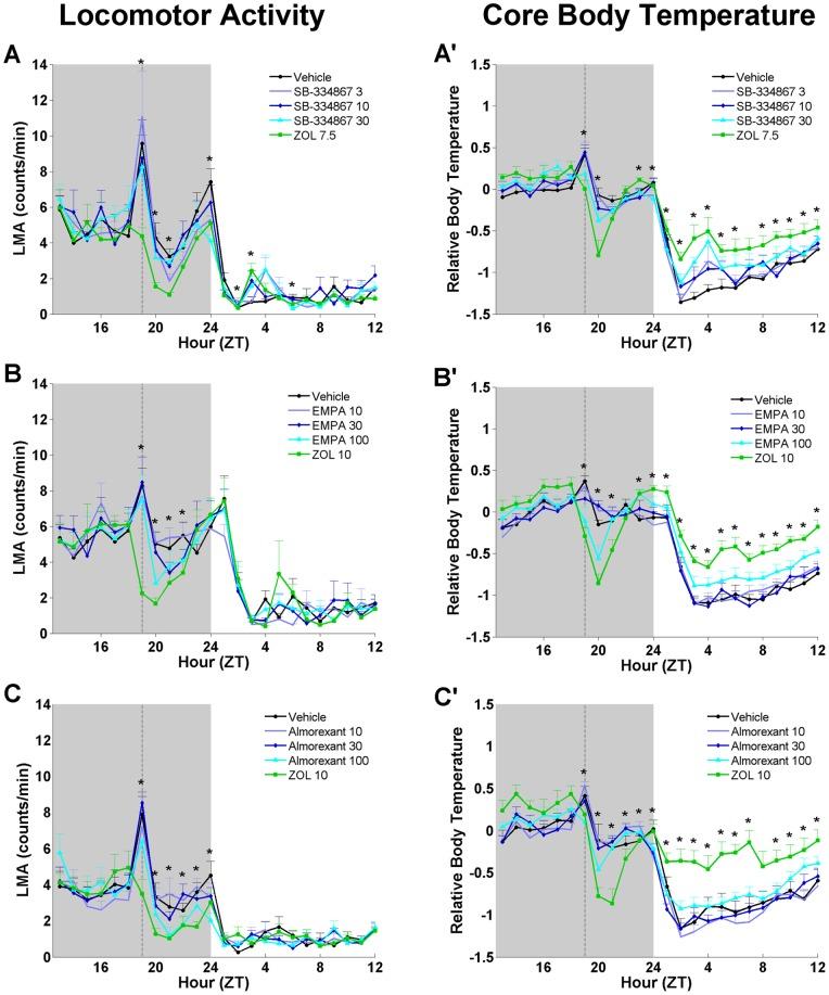 https://cdn.ncbi.nlm.nih.gov/pmc/blobs/c615/3388080/904a0b27a9b8/pone.0039131.g006.jpg