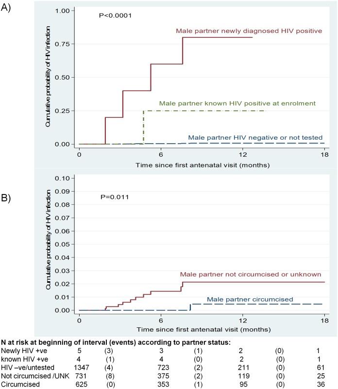 https://cdn.ncbi.nlm.nih.gov/pmc/blobs/c615/5531482/c7659b1b299f/pone.0181691.g001.jpg