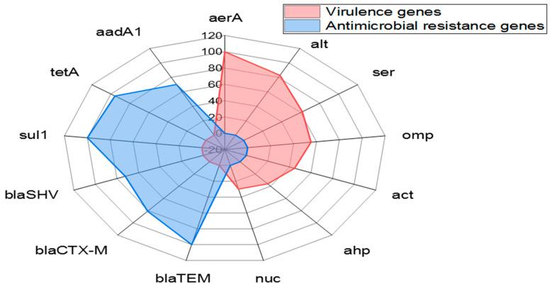 https://cdn.ncbi.nlm.nih.gov/pmc/blobs/c618/9695981/e7402ea5a349/pathogens-11-01262-g006.jpg
