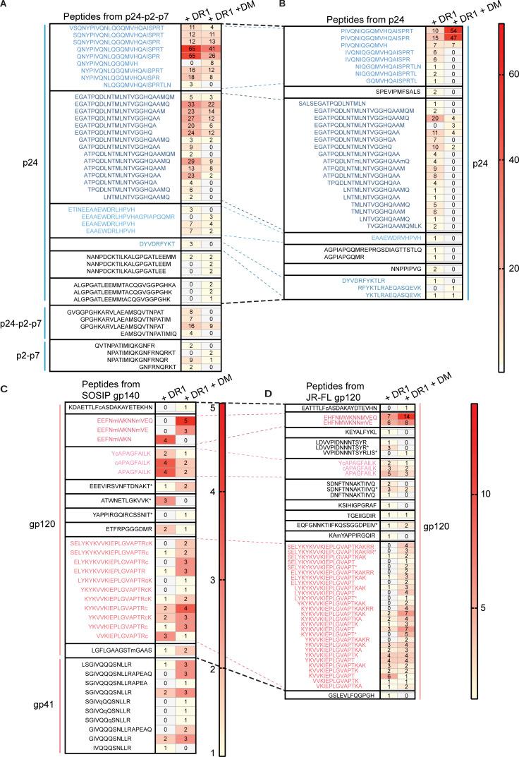 https://cdn.ncbi.nlm.nih.gov/pmc/blobs/c61a/10114365/e02b0fd61e04/JEM_20221654_Fig4.jpg