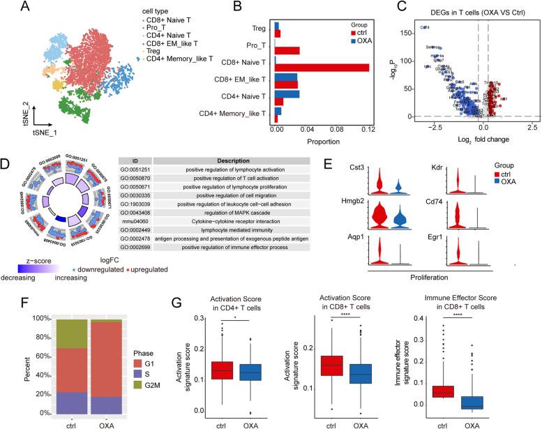 https://cdn.ncbi.nlm.nih.gov/pmc/blobs/c61d/10494354/4736eaabc768/13046_2023_2804_Fig4_HTML.jpg