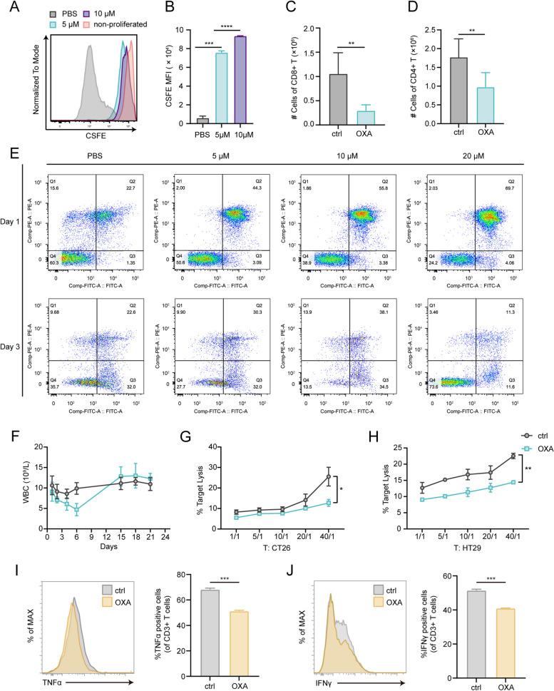 https://cdn.ncbi.nlm.nih.gov/pmc/blobs/c61d/10494354/9054cc5b452a/13046_2023_2804_Fig5_HTML.jpg