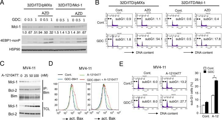 https://cdn.ncbi.nlm.nih.gov/pmc/blobs/c61d/5823622/ac9cc6238410/oncotarget-09-8870-g004.jpg