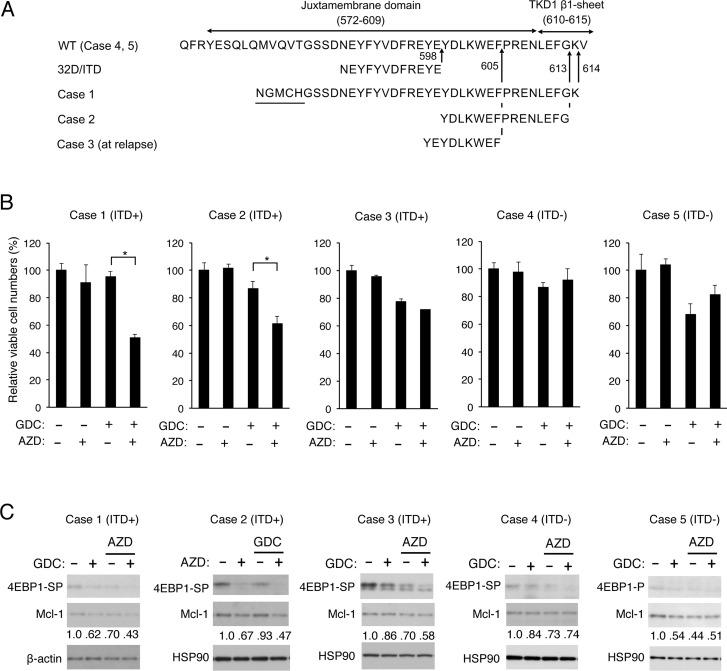 https://cdn.ncbi.nlm.nih.gov/pmc/blobs/c61d/5823622/b12907f07509/oncotarget-09-8870-g006.jpg