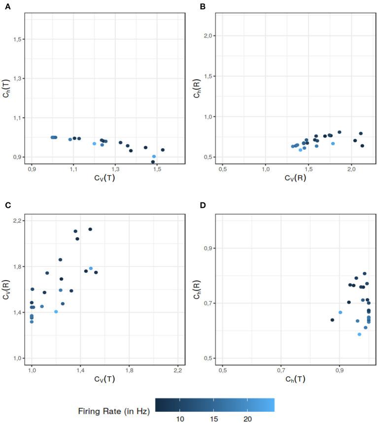 https://cdn.ncbi.nlm.nih.gov/pmc/blobs/c61d/8215133/1e561b381443/fncom-15-620410-g0005.jpg