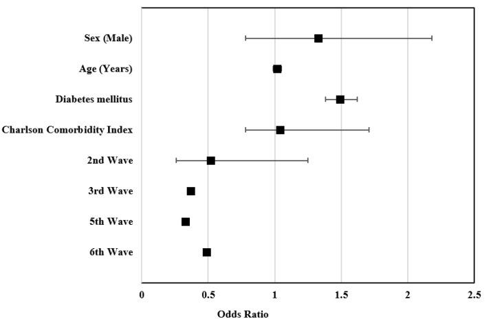 https://cdn.ncbi.nlm.nih.gov/pmc/blobs/c61d/9565141/861fad184c04/ijerph-19-12019-g002.jpg