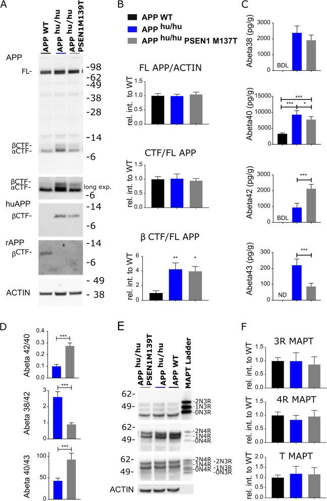 https://cdn.ncbi.nlm.nih.gov/pmc/blobs/c61f/7574558/6d52ce40acfd/13024_2020_399_Fig3_HTML.jpg