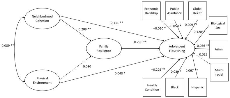 https://cdn.ncbi.nlm.nih.gov/pmc/blobs/c61f/9030551/179c17aa691c/children-09-00495-g002.jpg