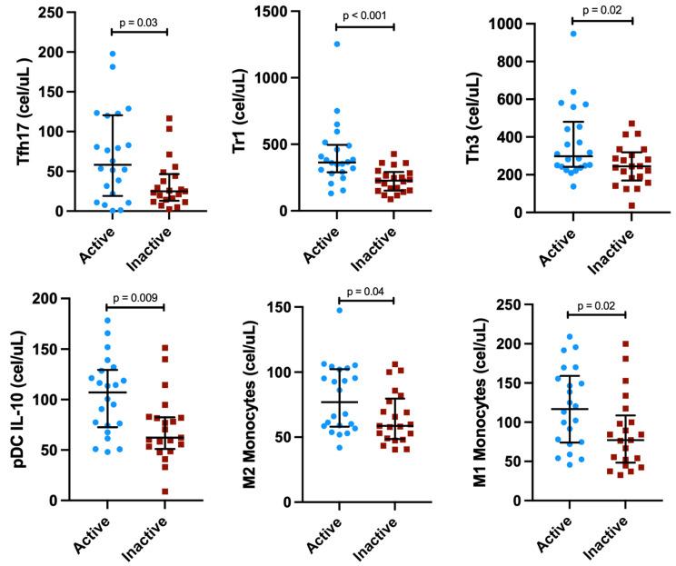 https://cdn.ncbi.nlm.nih.gov/pmc/blobs/c622/9954418/473b575dbbf1/cells-12-00670-g001.jpg