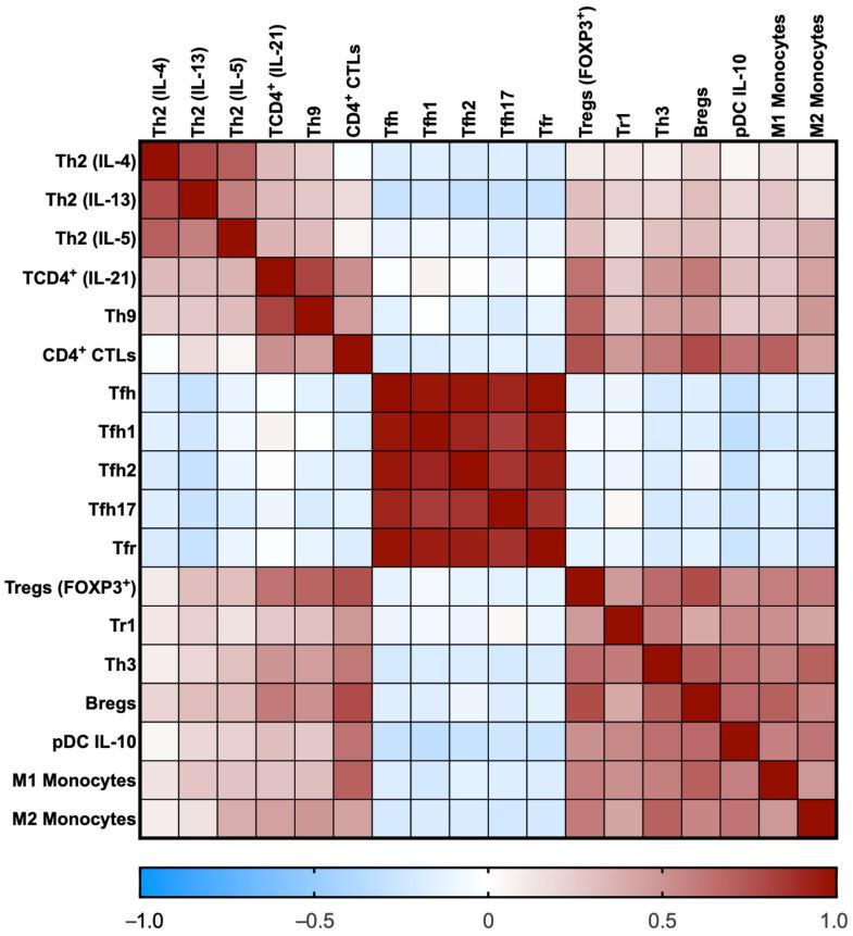 https://cdn.ncbi.nlm.nih.gov/pmc/blobs/c622/9954418/f08dddf8a3e5/cells-12-00670-g002.jpg