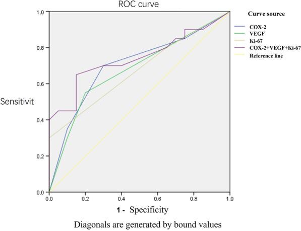 https://cdn.ncbi.nlm.nih.gov/pmc/blobs/c624/9670571/28457ed4526e/13019_2022_2039_Fig3_HTML.jpg