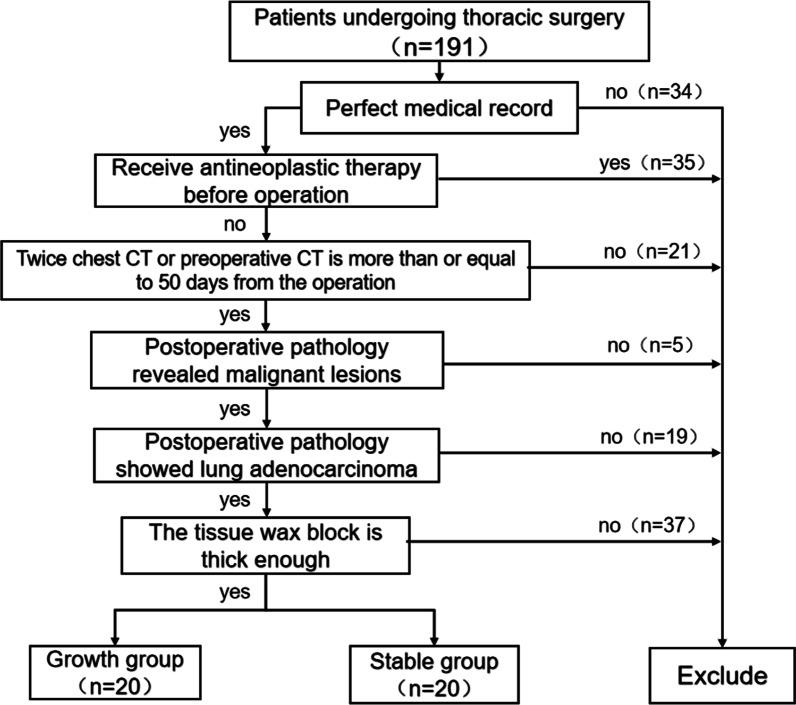 https://cdn.ncbi.nlm.nih.gov/pmc/blobs/c624/9670571/595aebb691ed/13019_2022_2039_Fig1_HTML.jpg