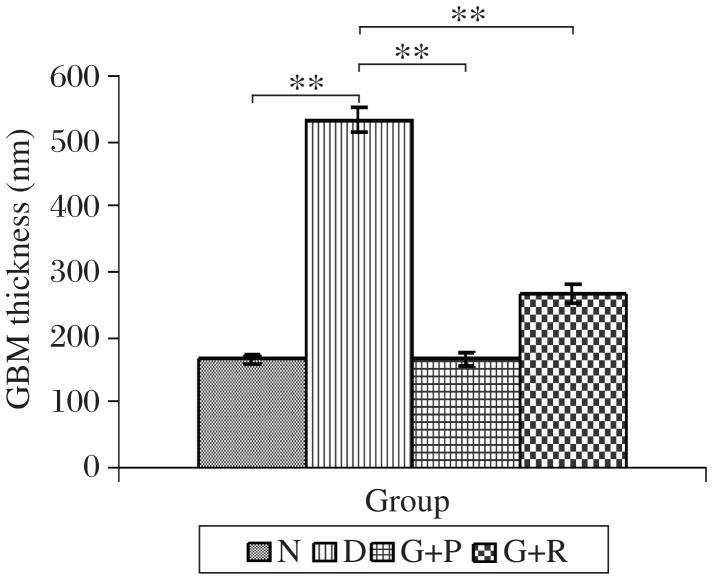 https://cdn.ncbi.nlm.nih.gov/pmc/blobs/c625/3596720/1f3f9b304e37/jbr-25-06-411-g003.jpg
