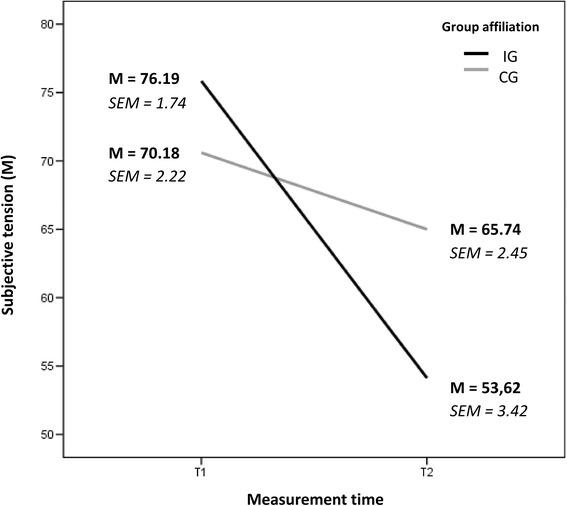 https://cdn.ncbi.nlm.nih.gov/pmc/blobs/c625/4587850/0fce43ab4f5e/40303_2015_15_Fig1_HTML.jpg