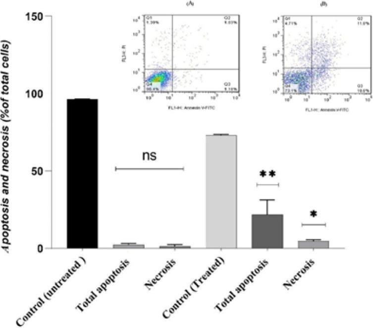 https://cdn.ncbi.nlm.nih.gov/pmc/blobs/c626/10897561/285e3af64f2b/IJBMS-27-447-g003.jpg