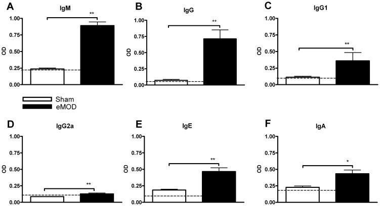 https://cdn.ncbi.nlm.nih.gov/pmc/blobs/c626/3699627/125612e03618/pone.0067544.g001.jpg