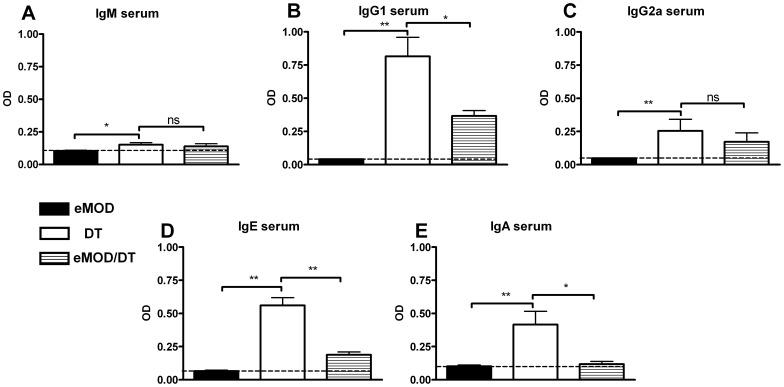https://cdn.ncbi.nlm.nih.gov/pmc/blobs/c626/3699627/2f3db8fcdf4a/pone.0067544.g008.jpg