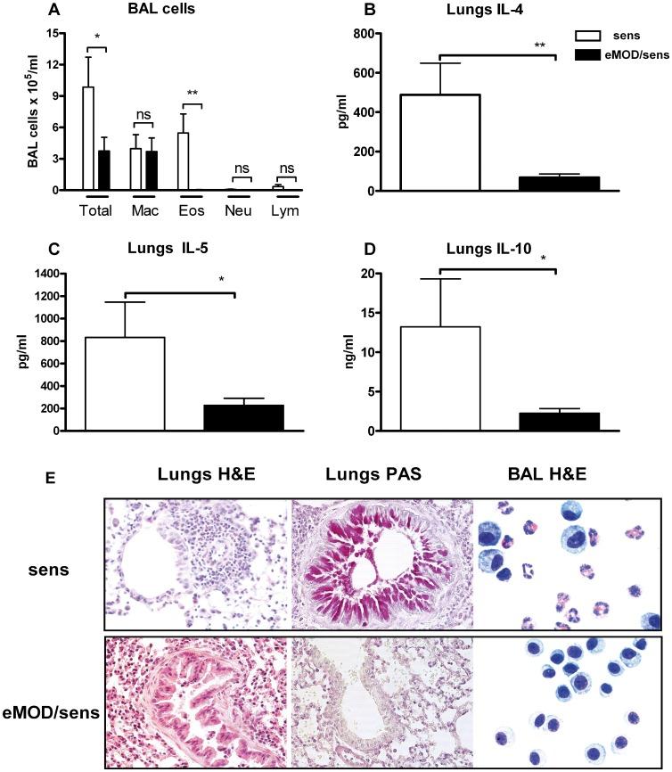 https://cdn.ncbi.nlm.nih.gov/pmc/blobs/c626/3699627/6bf8990e66c5/pone.0067544.g005.jpg