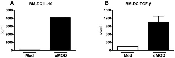 https://cdn.ncbi.nlm.nih.gov/pmc/blobs/c626/3699627/8969a09df2a0/pone.0067544.g003.jpg