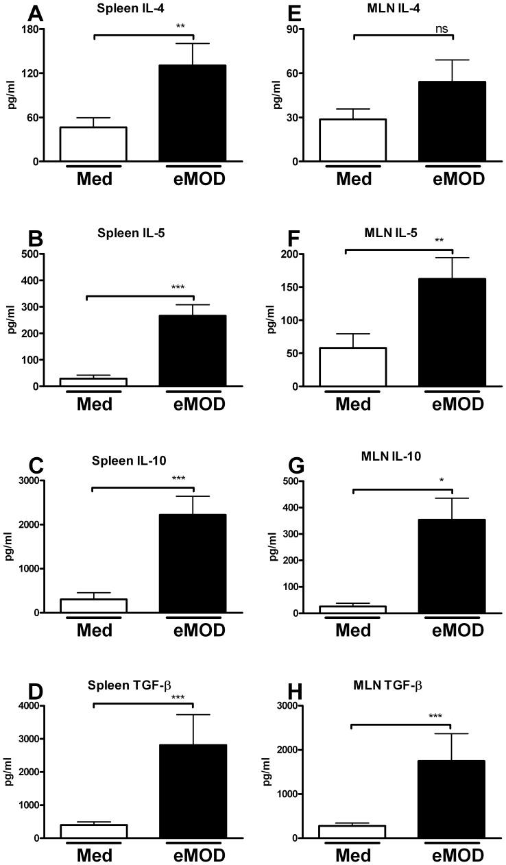 https://cdn.ncbi.nlm.nih.gov/pmc/blobs/c626/3699627/b1b54c5c4161/pone.0067544.g002.jpg