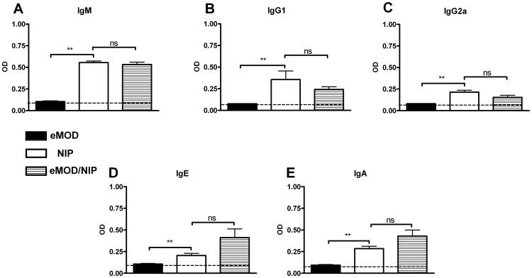 https://cdn.ncbi.nlm.nih.gov/pmc/blobs/c626/3699627/d92e2a7e02e4/pone.0067544.g009.jpg