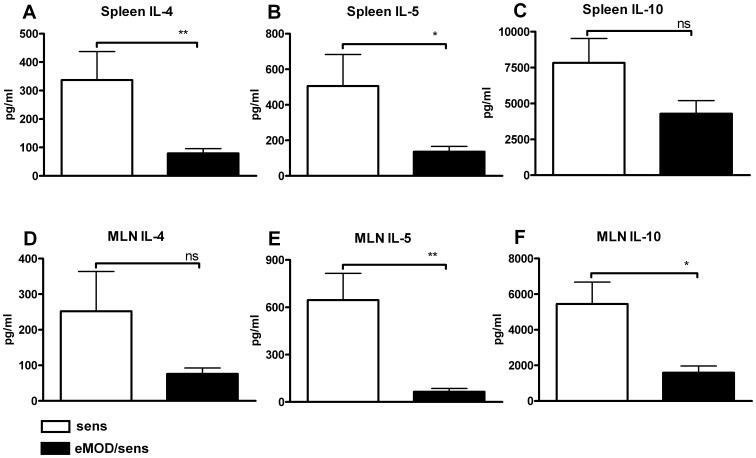 https://cdn.ncbi.nlm.nih.gov/pmc/blobs/c626/3699627/e5ac08f71337/pone.0067544.g006.jpg