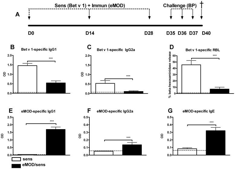 https://cdn.ncbi.nlm.nih.gov/pmc/blobs/c626/3699627/f6ea2b3efa87/pone.0067544.g004.jpg