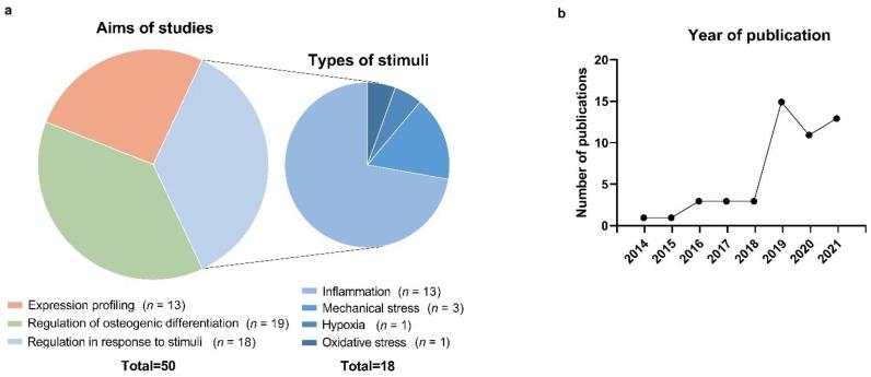 https://cdn.ncbi.nlm.nih.gov/pmc/blobs/c626/8869287/ced8a88fdd11/biomolecules-12-00304-g002.jpg