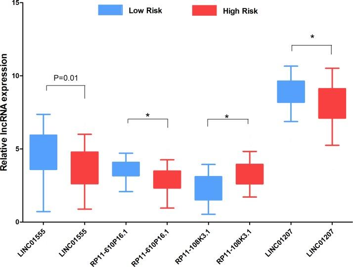 https://cdn.ncbi.nlm.nih.gov/pmc/blobs/c627/5370003/969cd66982a4/oncotarget-08-16811-g008.jpg