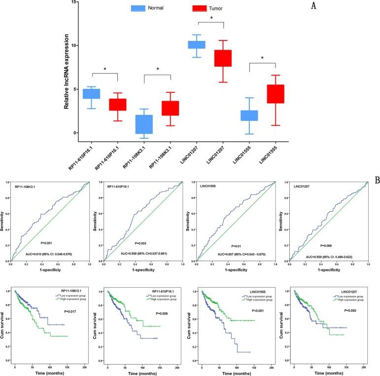https://cdn.ncbi.nlm.nih.gov/pmc/blobs/c627/5370003/d262eb81ddbe/oncotarget-08-16811-g003.jpg