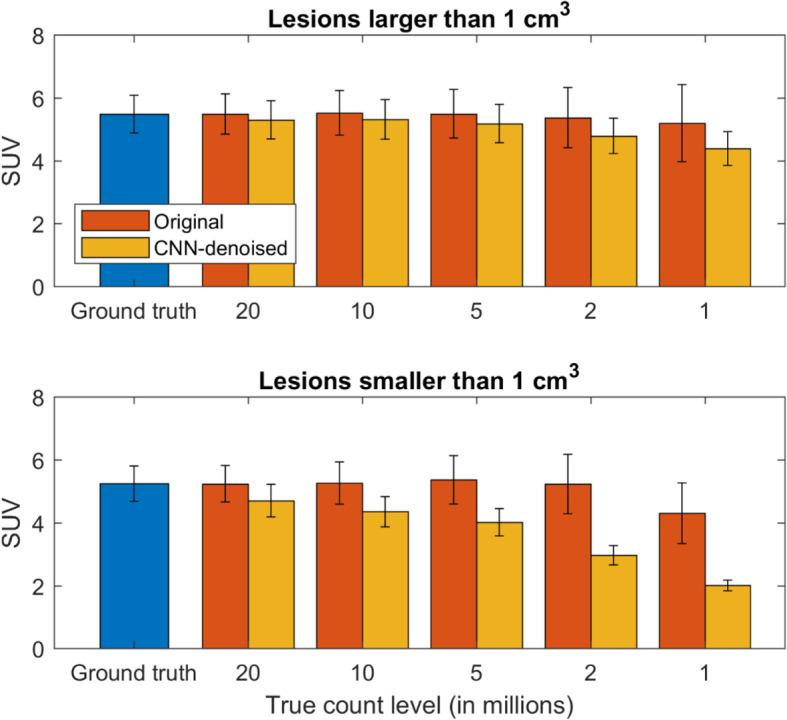 https://cdn.ncbi.nlm.nih.gov/pmc/blobs/c628/7505915/29085421a819/13550_2020_695_Fig3_HTML.jpg