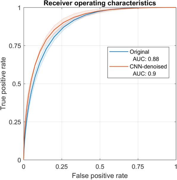 https://cdn.ncbi.nlm.nih.gov/pmc/blobs/c628/7505915/d27060bdcdbc/13550_2020_695_Fig8_HTML.jpg