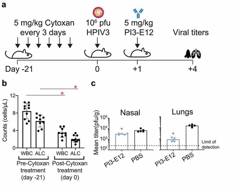 https://cdn.ncbi.nlm.nih.gov/pmc/blobs/c628/8078717/58352762c2b3/KMAB_A_1912884_F0006_OC.jpg